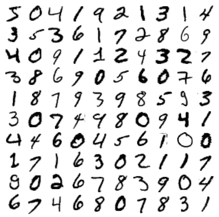 Classification - Hand on Machine Learning Book